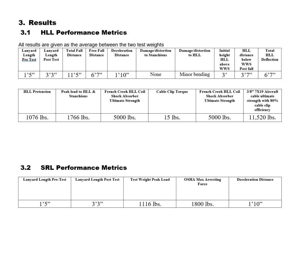 Fall Arrest System Testing Trivent Safety Consulting