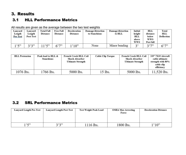 Fall Arrest System Testing Trivent Safety Consulting