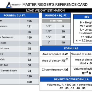 Master Rigger Reference Card – Rigging Formulas, Sling Capacities & Safety Charts