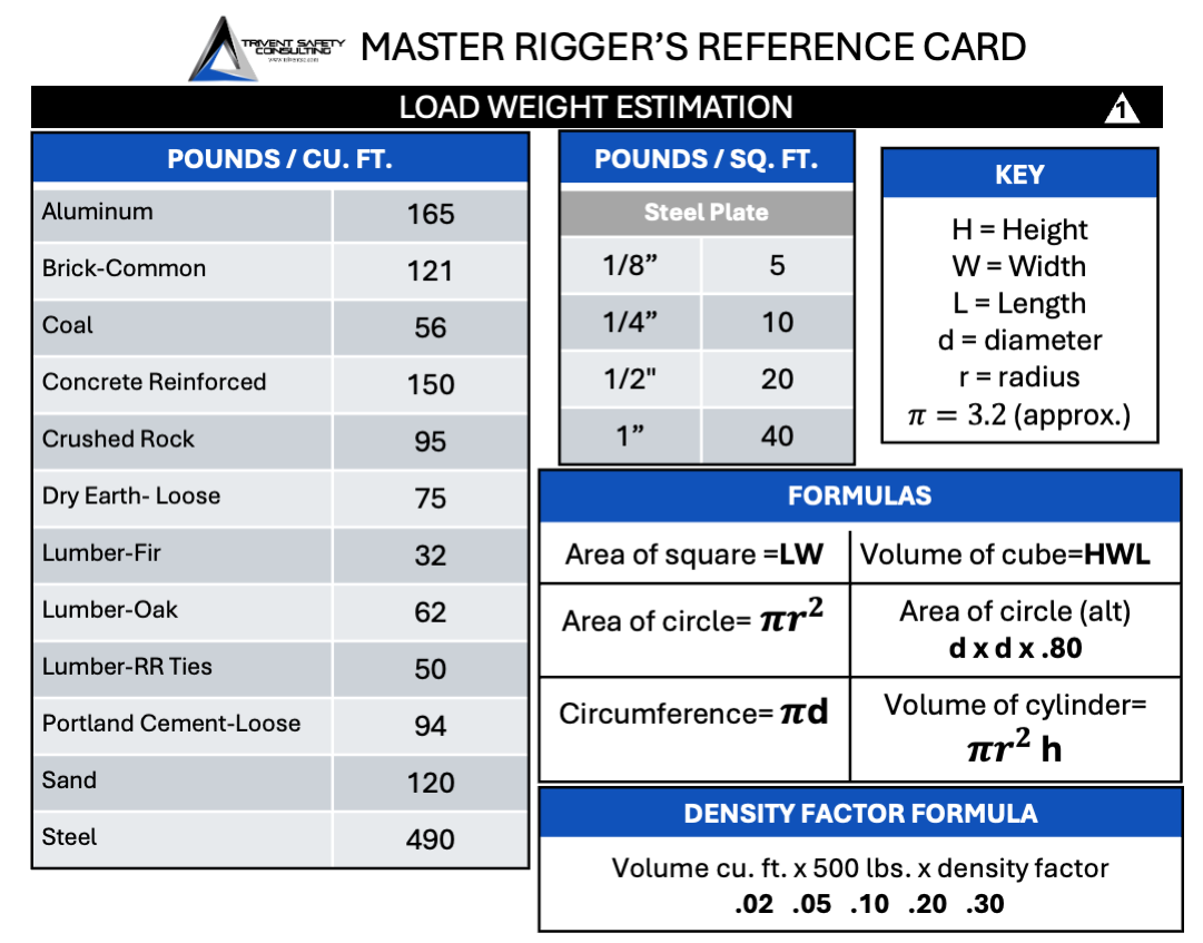 Master Rigger Reference Card – Rigging Formulas, Sling Capacities & Safety Charts
