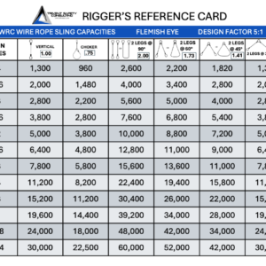 Rigger Reference Card