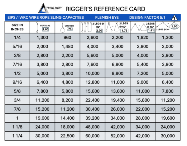 Rigger Reference Card | Sling Inspection, Hitches & Hand Signals