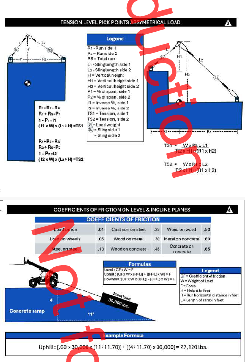 Sling tension formula and load angle chart for rigging calculations