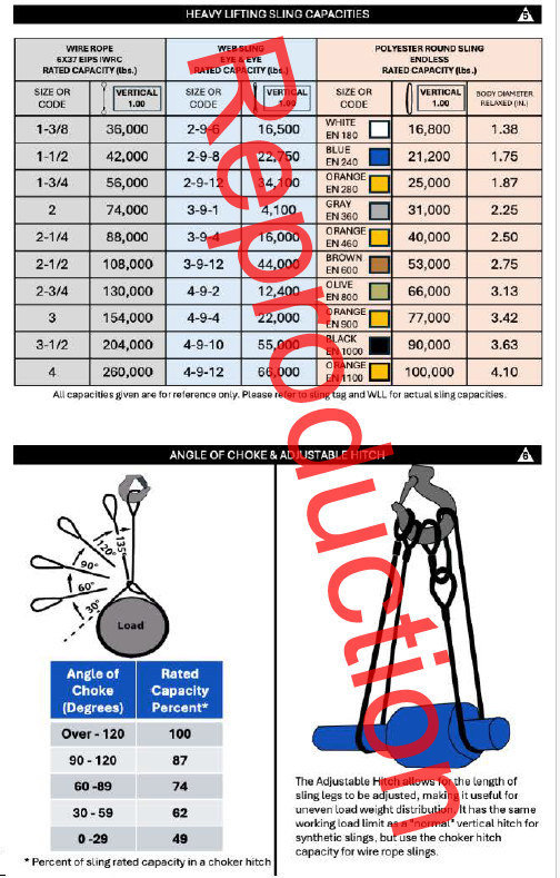 Industrial rigging reference showing coefficients of friction and load formulas