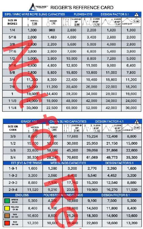 Rigger Reference Card