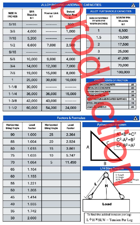 Rigger Reference Card – Sling Inspection, Hitches, and Hand Signal Charts